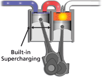 Built-in Supercharging