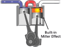 Offset Cylinders